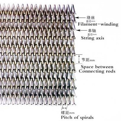 Conveyor Belt Mesh